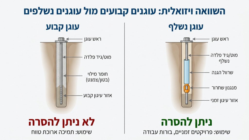 כבלי פלדה ושרוולי הגנה ייעודיים של מערכת עוגני קרקע נשלפים