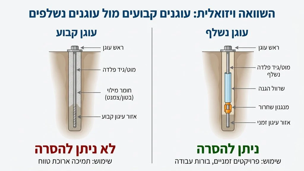 כבלי פלדה ושרוולי הגנה ייעודיים של מערכת עוגני קרקע נשלפים
